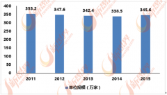 <strong>保守企业包罗罗莱糊口、梦洁家纺、东易</strong>